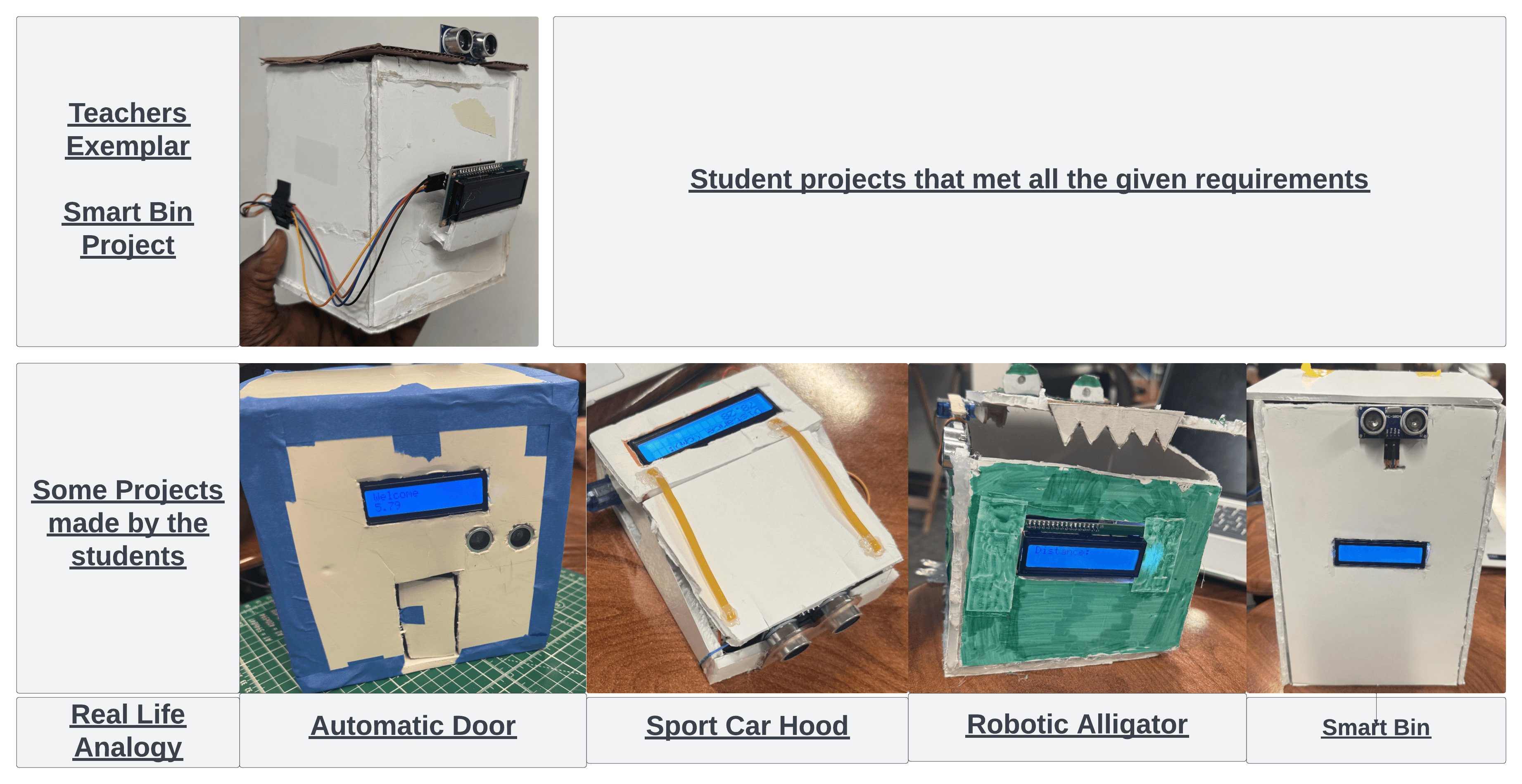 Smart Automated Bin System
